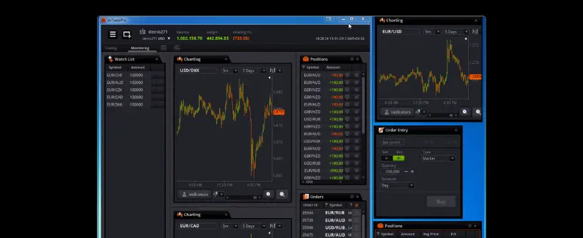 Bitunix A computer screen displays a trading platform with multiple charts, order entry panels, and a list of currency pairs. Green and red numbers indicate live price changes, while line graphs show currency trends and copy trading activity.