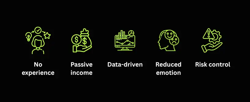 Bitunix Five neon green icons on a black background highlight benefits of copy trade: no experience, passive income, data-driven, reduced emotion, and risk control. Each icon is paired with its corresponding label below it.