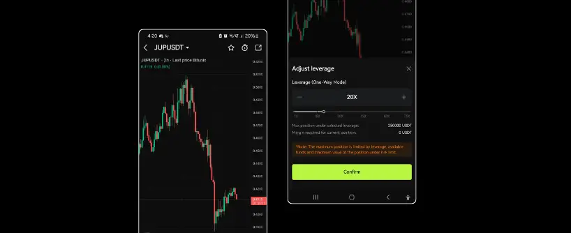 Bitunix A mobile trading app shows a candlestick chart for the JUP/USDT pair, running on Solana, with a price drop. A popup window displays an option to adjust leverage, currently set to 20X, and a green “Confirm” button at the bottom.