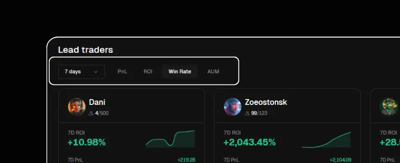 Bitunix Screenshot of a trading platform's Lead traders section highlighting copy trade options, with Dani at +10.98% ROI and Zoeostonsk at +2,043.45% over 7 days. Charts and stats are clearly displayed.