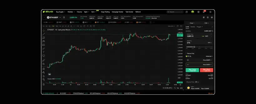 Bitunix A screenshot of a Bitunix cryptocurrency trading interface shows a candlestick chart for the ETH/USDT pair, with price statistics, Solana order options, and recent trade activity panels on a dark-themed screen.