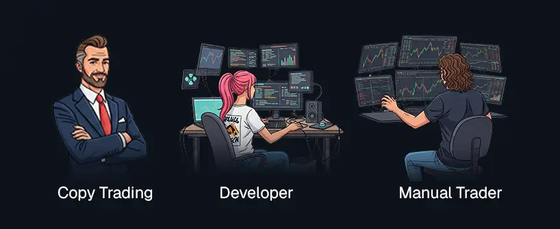 Bitunix An illustration showing three trading styles: a suited man labeled Copy Trading, a pink-haired person at multiple monitors labeled Developer, and a curly-haired person at monitors labeled Manual Trader—highlighting the rise of copy trading.