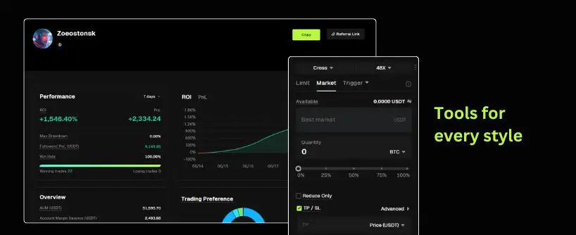Bitunix A dark-themed trading dashboard shows performance stats, ROI, and a growth chart. Overlapping is a trading order panel for copy trading. Text on the right reads, Tools for every style, on a black background.