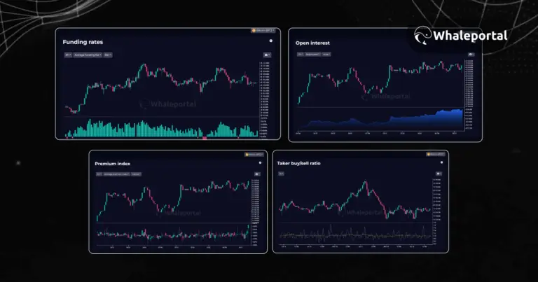 Whaleportal: Smart Dashboard for Crypto Derivatives Traders | Bitunix
