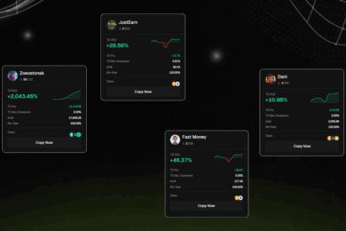 Top-performing Bitunix copy traders showing ROI, drawdown, AUM, and win rate performance for users to copy in 2025.