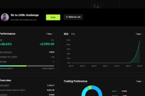 Bitunix copy trading dashboard showing 5k to 100k challenge performance metrics including ROI, PnL, drawdown, and follower statistics