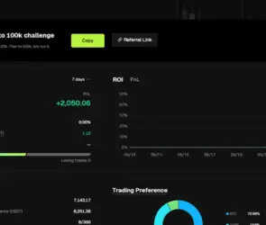 Bitunix copy trading dashboard showing 5k to 100k challenge performance metrics including ROI, PnL, drawdown, and follower statistics