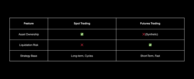 crypto spot