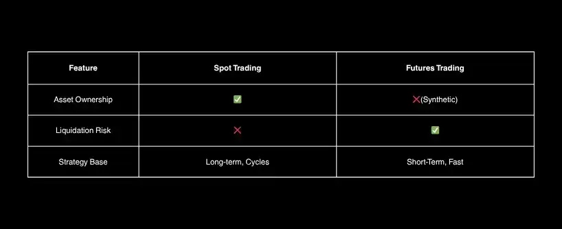 crypto spot | Bitunix crypto spot