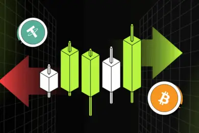 Фьючерсная торговля в 2025 году: тестирование и оптимизация прибыли в криптовалюте [Image] По данным Coinglass на этой неделе в топе по росту интереса со стороны трейдеров оказались фьючерсные контракты на AAVE (объём вырос на +85 % за 24 ч) и LINK (+72 %). Эти цифры отражают, где сосредоточена краткосрочная активность и дают ориентиры для внутридневной и краткосрочной торговли. Такие сервисы, как Coinglass, помогают отслеживать активность на рынке: объёмы торгов, количество открытых позиций, уровень финансирования, ликвидации. Также можно использовать визуальные подсказки вроде «радужного индикатора», который показывает, в какой фазе цикла сейчас находится цена — перегретый рынок или в зоне накопления. В этой статье мы разберём, как настроить собственную фьючерсную стратегию, опираясь на актуальные рыночные данные, технические индикаторы и сценарный подход: - Что проверять перед входом: ключевые уровни, объемы, trending-лист; - Как протестировать идею: шаг за шагом бэктестинг на истории и в режиме демо; - Где ставить стоп и тейк: простой расчёт риска 1–2 % на сделку; - Как оптимизировать систему: регулярный анализ результатов и корректировка параметров. Что такое криптовалютные фьючерсы и для чего ими торгуют? [Image] Криптофьючерсы открывают гибкие возможности без владения активом. В 2024 году объёмы торгов фьючерсами на крипторынке выросли на 30 % по данным CoinMarketCap, Coinglass и GeckoTerminal. Фьючерс — это контракт, позволяющий торговать движением цены BTC, ETH и других монет без необходимости хранить их на кошельке. Вы открываете позиции на рост (лонг) или падение (шорт) BTC, ETH и других монет, не держа на кошельке, а маржинальная система и кредитное плечо дают возможность управлять большими объемами при небольшом депозите. Зачем это нужно: - Хеджировать портфель при резких колебаниях курса; - Торговать с «плечом», увеличивая потенциальную прибыль (или риск); - Скорость исполнения и узкие спреды дают преимущество в моментальных сделках. Особенно популярны бессрочные (perpetual) фьючерсы — контракты без срока экспирации. Но помните: чем выше леверидж, тем быстрее растут и убытки, а волатильность требует строгого риск‑менеджмента и дисциплины. Бессрочные фьючерсы (Perpetuals) vs. Традиционные фьючерсы - Perpetual, Perps (бессрочные) — контракты без даты экспирации. Их цена синхронизируется со спотовым рынком за счет комиссии (funding rate), которую платят трейдеры; - Традиционные фьючерсы (также известные как quarterlies, monthlies) — контракты с фиксированной датой расчета. Их используют для арбитража и долгосрочного хеджирования. Выбор фьючерсов зависит от стратегии: - Краткосрочным трейдерам лучше перпы: не нужно ежедневно переводить контракт, достаточно нажать «шорт» или «лонг»; - Долгосрочным инвесторам подойдут квартальные и месячные фьючерсы: они стабильно хеджируют позицию до нужной даты. Как построить рабочую фьючерсную стратегию в 2025 году Пошаговая инструкция, как настроить рабочую модель фьючерсной торговли на крипторынке: Шаг 1: Определитесь со стратегией [Image] Любая рабочая стратегия торговли фьючерсами начинается не с кнопки «Buy» или «Sell», а с понимания того, какой вы трейдер: вы скальпер (много сделок за день) или свинг‑трейдер (позиции на несколько дней)? Для скальпинга выбирайте периоды M5–M15 и активы с объемом +$500 млн/сутки, а свинг‑трейдеру подойдут H4–D1 и крипто‑лидеры (BTC, ETH). От выбранного стиля трейдинга зависит все: и таймфрейм и риск на сделку. Что важно отслеживать: - Динамика хешрейта. Обратите внимание на недельное изменение хешрейта BTC больше чем ±5 %. Падение хешрейта на 5 % за 7 дней часто предшествует коррекции цены на 3-7 %; - Транзакции «китов». Слежение за переводами от кошельков с балансом > 1 000 BTC. За день более трёх таких переводов на биржи (спотовые или деривативные) сигнализирует о возможном дампе; - Индекс доминации BTC. Рост доминации выше 50 % указывает на отток капитала из альткоинов в биткоин и может предвещать сильный рост BTC при одновременном снижении альтволатильности; - Потоки на спотовых рынках. Чистый объём inflows/outflows биткоина > 10 000 BTC за сутки — это «течение» крупных вложений или выходов. Плюсовой нетто‑поток на споте > 5 000 BTC часто сопровождается ростом цены на 2-4 %; - Потоки и open interest на фьючерсах. Увеличение open interest на перпетуалах больше чем на 20 % за день с ростом funding rate > 0,05 % говорит о перегреве рынка и возможном развороте. Пример фундаментальных триггеров - 10 марта хешрейт упал на 6 % за неделю — 12 марта BTC скорректировался на 4 %; - 15 апреля киты перевели 1 200 BTC на биржи — в тот же день цена потеряла 3 %; - Доминация BTC выросла с 48 % до 52 % за три дня — альткоины отстали на 8 % при одновременном росте BTC на 5 %. - Шаг 2: Как выбрать актив для торговли фьючерсами [Image] Не все криптовалюты одинаково подходят для торговли фьючерсами. Выбирая актив, смотрите на три вещи: ликвидность, рыночная волатильность и спреды. Bitcoin и Ethereum — это основа. У BTC и ETH: объем > $20 млрд, спред  $500 млн и спредом  0,05 % в сутки, держать лонг BTC/USDT дороже, чем спот, и можно получать выплаты; - При отрицательной ставке (> –0,05 %) короткие позиции (шорт) бесплатны или даже приносят доход, если спотовая цена выше. Такая проверка поможет избежать неожиданных затрат и использовать перпсы по полной. Шаг 3: Протестируйте свою стратегию [Image] Перед тем как заходить на рынок с реальными деньгами, проверьте систему в безопасной «песочнице». Такой подход называется «paper trading» — торговля в демо-режиме. Для отработайте 50+ сделок на демо-счёте. Следующий шаг — бэктестинг: проверьте систему на периоде 2024 (BTC падал на 30 % в январе). Это словно отправить стратегию в прошлое: вы прогоняете её по данным истории и смотрите, как бы она себя повела. Оценивайте результат по цифрам: - Win rate (процент прибыльных сделок) ≥ 50 %; - Average R/R (среднее соотношение риск/прибыль) ≥ 1:2; - Maх drawdown (максимальная просадка) ≤ 10 %. Если система в тесте приносит стабильный минус, не выбрасывайте её: - Сдвиньте стоп‑лосс на уровень ATR (например, 1,5хATR на M15); - Уточните точку входа: требуйте подтверждение объёмом > 1 000 BTC для сигнала в BTC/USDT; - Попробуйте другой таймфрейм или индикатор (например, поменяйте 50 EMA на 20 EMA). После правок запускайте новый бэктест и сравнивайте результаты с предыдущими. Повторяйте, пока метрики не стабилизируются — только тогда стратегия превращается в отлаженный механизм, способный работать при любой волатильности рынка и новостных всплесках. Шаг 4: Оптимизируйте стратегию [Image] Стратегия — это только половина успеха. Настоящий профит начинается с оптимизации: - Риск на сделку — 1–2 % депозита. При остатке в $10 000 ставьте стоп‑лосс так, чтобы при выходе вы теряли не более $100–200; - Снижайте «плечо» при всплесках волатильности. Если за сутки цена актива прыгает на > 8 %, уменьшайте леверидж в 2 раза, чтобы не получить требование о пополнении маржинального обеспечения и не докидывать средства; - Планируйте выход заранее. Частичная фиксация: сначала забирайте 50 % позиции на первом уровне Фибоначчи (например, 38 % коррекции); оставшаяся часть — при соотношении риск/прибыль 1:3 (R:R = 1:3). Проводите еженедельный разбор метрик: - Win rate (доля прибыльных сделок) — целевой минимум 50 %; - Maх drawdown (максимальная просадка) — не более 10 %; - Средний PnL — следите, чтобы он превышал риск на сделку. Как хеджировать криптовалюту с помощью фьючерсов [Image] Рассмотрим хеджирование через фьючерсы на реальном примере — июль 2025: - Текущая цена BTC: 100 000 €; - Колебания за последние 24 ч: –6 % … +4 %; - За сутки на спотовых биржах отбыло 2 000 BTC чистого оттока, а ставка финансирования (funding rate) по BTC / USDT perpetuals опустилась до –0,02 %. Реальный кейс хеджирования: - 22 июля вы держите 1 BTC по 100 000 €; - Открываете шорт на perpetuals объёмом 1 BTC (initial margin ≈ 5 % → 5 000 €); 23 июля BTC падает до 92 000 € (–8 %), и ваш убыток – 8 000 € на споте полностью компенсируется + 8 000 € по шорту. Итог: баланс портфеля без просадки — депозит сохранён. Что важно контролировать: - Maintenance margin: 2,5 % (2 500 €) — при снижении ниже этого уровня биржа потребует докапитализацию (margin call); - Leverage: не более 3х, чтобы избежать автоматической ликвидации; - Funding rate: при отрицательном значении трейдеры в шорте получают выплаты, выравнивающие цену perpetuals и спота. Хедж — инструмент снижения риска, а не источник дополнительной прибыли. Используйте его, когда портфель может пострадать от резких движений рынка в обе стороны. Perp vs. Спот: Что выбрать трейдеру в 2025 году? [Image] Бессрочные фьючерсы (perp) и спот-трейдинг служат разным целям. Спот-трейдинг — это классика: вы покупаете крипту и храните её на кошельке или бирже. Подходит для тех, кто заинтересован в долгосрочных инвестициях и готов держать позицию неделями или месяцами. Но здесь вы зарабатываете только в одном направлении — когда рынок идет вверх. Бессрочные фьючерсы (perpetual futures, или просто perps) — контракты, не имеющие даты истечения, и позволяют открывать как лонги, так и шорты, использовать минимальную маржу и усиливать доходность за счет кредитного плеча. Это инструмент для активных трейдеров, которым важно зарабатывать и на падении, и на росте рынка. Если вы новичок — начните со спота. Вы покупаете и держите актив, без кредитного плеча, подходит для долгосрочных вложений и хеджирования портфеля. Минус — прибыль только при росте цены. Опытным трейдерам подойдут бессрочные фьючерсы (perpetuals): здесь доступны лонги и шорты, плечо до 10х и минимальная маржа (initial margin ≈ 5 %). Инструмент для тех, кто зарабатывает и на падении, и на росте. Продвинутые стратегии торговли фьючерсами в 2025 году Когда вы уже уверенно держите маржинальные позиции, понимаете риски и у вас за плечами десятки (а лучше сотни) отработанных трейдов — пора переходить к следующему уровню. Рассмотрим топовые стратегии, которые работают на фьючерсных рынках: - Своп‑торговля.Это стратегия, при которой трейдер одновременно открывает длинную позицию в бессрочных контрактах и короткую в квартальных (или наоборот). Цель — заработать на разнице в цене (спреде), а не на общем движении рынка;Торговля на пробоях. Трейдер входит при преодолении ключевых ценовых уровней (максимум/минимум дня) с объёмом не ниже 150 % среднего за последние 24 ч; - Скальпинг. При этой стратегии заключается множество быстрых сделок на таймфреймах 1-5 минут при спреде не более 0,05 % и комиссиях до 0,02 %. Прежде чем применять эти стратегии на живом рынке, прогоните их в бэктест — и не на 20 сделках, а на 100+. Протестируйте в разных фазах рынка: боковой тренд рост, дамп, консолидация. Oценивайте цифры: win rate ≥ 50 %; max drawdown ≤ 5 % от депозита; cредний R:R ≥ 1:2. Только при стабильных результатах во всех условиях переносите стратегию в реальную торговлю. Фьючерсы не терпят «сырых» идей: системный подход и проверенные цифры — ваш единственный путь к результату. Управление рисками в криптофьючерсах Грамотное управление рисками — это не опция, а необходимость в мире торговли фьючерсами. Здесь каждое решение подсвечивает возможности и провалы, и ошибки, как известно, обходятся дорого. Рассмотрим основные подходы управления рисками: - Автоматический стоп‑лосс. Вы устанавливаете стоп‑лосс на 2 % от депозита, чтобы при движении цены против вас позиция закрывалась без эмоций. Например, при балансе €10 000 стоп на €200 сохранит основной капитал; Контроль кредитного плеча. Не превышайте 3х для BTC / EUR и 5х для ETH / USDT при «внутридневной» торговле. С плечом 10х падение цены на 10 % приведет к ликвидации. При 3х потребуется падение -33 %, что даёт больше «запаса прочности»; - Диверсификация фьючерсных позиций. Делите общий риск между 2–3 активами: BTC, ETH и крупными альткоинами (например, SOL). Если одном из контрактов грозит резкий просад, прибыль по другим может компенсировать убытки; - Маржинальные пороги. Первоначальное обеспечение — обычно 5 % от объема сделки, минимальная сумма для входа, поддерживающее обеспечение — 2,5 %: при снижении баланса ниже этого уровня биржа потребует дополнительное пополнение счёта; - Учет внешних факторов. Следите за крупными ончейн‑событиями (оттоки > 1 000 BTC из бирж) и финансированием (ставка финансирования > 0,05 %). Также следите за новостями: заявление регуляторов или отчёты майнеров могут давать импульс ±10 % за сутки; - Психология и дисциплина. При убытке не наращивайте объем, а анализируйте причину, вносите правки в стратегию только после анализа 50+ сделок. Практический пример: Создание стратегии Bitcoin фьючерсов Рассмотрим пример: ваш актив — BTC / EUR бессрочные фьючерсы на Bitunix. Текущая цена BTC: 100 000 €, 50‑дневная скользящая средняя (SMA50): 95 000 €, а суточный объем фьючерсов BTC / EUR: 200 000 BTC (≈ 20 млрд €). Рассмотрим правила входа и выхода: - Сигнал на вход: цена закрывается выше SMA50 (95 000 €) на часовом графике при объёме > 150 000 BTC/сутки; - Объём позиции: с плечом 5х вы контролируете 0,25 BTC при вашем депозите 5 000 €; - Стоп‑лосс: 2 % от точки входа → 100 000 € × 0,98 = 98 000 €; - Тейк‑профит: фиксированный уровень +8 % → 108 000 €. В ходе сделки на 23 июля BTC закрывается на 100 000 € и вы открываете лонг, стоп-лосс на 98 000 €, тейк-профит на 108 000 €. Когда 25 июля цена достигает 108 000 €, позиция автоматически закрывается. В результате прибыль: (108 000 € – 100 000 €) × 0,25 BTC = 2 000 €. Доходность сделки при вложенных 5 000 € = 40 % за два дня. Почему стратегия сработала: - Был выполнен вход на надёжном пробое SMA50 крупным объёмом (> 200 000 BTC), что снижает ложные сигналы; - Фиксированный стоп‑лосс 2 % защищает от резких разворотов; - Цель +8 % соответствует соотношению риск/прибыль 1:4 (2 % vs 8 %), что выгодно на волатильном рынке. Частые ошибки в криптофьючерсах и как их не допустить Ошибки в трейдинге могут обойтись очень дорого — особенно если вовремя не научиться их распознавать и не делать выводы. Даже у опытных трейдеров случаются промахи, особенно когда рынок резко меняет направление. Самая частая ошибка — слишком большое кредитное плечо. Например, вы входите в сделку с плечом 10×, и рынок идет против вас всего на 10 %. Результат — весь депозит сгорает. Вторая распространённая ошибка — торговля на эмоциях. После убытков хочется «вернуть своё»: увеличивается объем сделки, игнорируются стоп-лоссы, появляется надежда на случайный успех. Как правило, заканчивается это ещё большими потерями. Здесь спасают только чёткие правила, хладнокровие и дисциплина. Каждую неделю делайте разбор своих сделок: - На каких инструментах вы чаще всего прогораете; - Как изменялись требования по начальной и поддерживающей марже; - Как ставки финансирования влияли на ваш PnL. Настоящий успех приходит к тем, кто сочетает три компонента: чёткое понимание рыночной логики, жесткий риск‑менеджмент и постоянную проверку гипотез. Вооружитесь данными: следите за чистыми оттоками >1 000 BTC из спотовых кошельков, смещениями хешрейта более 5 % за неделю и изменениями доли бессрочных контрактов в общей картине объемов. Сначала выстраивайте систему защиты: стоп‑лосс на 1–2 % от депозита и плечо не более 3х; только после этого задавайте цели по прибыли и диапазоны для тейк‑профита. Прогоняйте торговую систему в разных условиях (боковой тренд, резкий рост или падение) более чем на 100 сделках. Ведите журнал трейдера: детально фиксируйте решения, эмоции и результаты сделок. Проанализируйте через месяц — вы увидите закономерности, которые помогут скорректировать правила и избежать повторения прошлых ошибок. Торговля фьючерсами — не игра в рулетку, а работа над собой и своими алгоритмами. Чем дисциплинированнее и гибче ваша система, тем больше шансов остаться в прибыли независимо от изменения условий на рынке. Ключевые выводы - Создание прибыльной фьючерсной стратегии в 2025 — это не про удачу. Это микс глубокого понимания рынка, работающих теханализ-инструментов и железной дисциплины в управлении и смягчении рисков. - Будь то BTC, ETH или волатильные альткоины — всё упирается в системный подход: бэктестируйте идею, знайте, как работает платформа и постоянно оптимизируйте ее, без этого невозможно претендовать на устойчивую доходность — рынок меняется быстро, и вам нужно успевать за ним. - Управление рисками — это не опция, а необходимость. Кредитное плечо — вещь полезная, но в умелых руках. И помните: как только в дело вмешиваются эмоции, стратегия уходит на второй план. - Следуйте четким правилам, регулярно анализируйте результаты, преимущество выбранной стратегии, и тестируя гипотезы, адаптируясь к изменениям на рынке. FAQ: Вопрос 1: Что такое бессрочные фьючерсы и чем они отличаются от традиционных фьючерсов? Бессрочные фьючерсы — это криптовалютные деривативы которые не имеют срока экспирации, и используют ставки фондирования (funding rate) для отслеживания цен спотового рынка, чтобы цена фьючерсного контракта не сильно отклонялась от спотовой. Это позволяет вести непрерывную стратегию торговли фьючерсами с использованием кредитного плеча. В отличие от них, традиционные фьючерсы имеют конкретные даты расчетов и требуют продления по истечению срока. Вопрос 2: Как маржинальная торговля и размер позиции помогают в управлении рисками? Плечо (leverage) позволяет увеличить объём позиции без полного покрытия её средствами. Но чем выше плечо — тем выше риск ликвидации. Размер позиции — ключевой параметр риск-менеджмента. Грамотный трейдер заранее рассчитывает, какой % от депозита готов вложить инвесторы в криптовалюту и поставить под риск в одной сделке — не более 1–2%. Это помогает переживать просадки и не сливать весь счёт за одну неудачу. Маржинальная фьючерсная торговля позволяет трейдерам занимать средства для увеличения объёма позиции — ключевого параметра риск-менеджмента. Определение размера позиции дает возможность контролировать, каким % от депозита трейдер готов рискнуть в одной сделке. Умеренное использование плеча (левериджа) и ограничение риска по сделке помогают снизить просадки и адаптироваться к волатильности рынка. Вопрос 3: Какие стратегии бэктестинга усиливают торговую систему на фьючерсах? Бэктестинг — это “тест-драйв” вашей стратегии, основанный на применение правил входа, выхода и управления позицией на основе данных истории (OHLCV — Open, High, Low, Close, Volume ). Анализ показателей, таких как процент прибыльных сделок, максимальная просадка и средняя доходность, позволяет оптимизировать систему на каждом этапе и формировать доверие к результатам применяемой стратегии. Вопрос 4: Какие стратегии фиксации прибыли в крипто эффективны на волатильных рынках? Среди стратегий фиксации прибыли самые популярные следующие: вы закрываете часть позиции на ключевых уровнях (т.е происходит частичная фиксация прибыли на заранее заданных уровнях)и применяете трейлинг‑тейк‑профит ордеров (trailing take‑profit), которые позволяют сохранить прибыль от криптовалюты при откатах, не ограничивая потенциальный рост при продолжении движения. Отказ от ответственности: Данный материал носит исключительно информационный характер и не является финансовой рекомендацией. Стратегия торговли фьючерсами сопряжена как с возможными потерями со значительными рисками убытков и подходит не всем инвесторам. Прошлая доходность не гарантирует результатов в будущем.