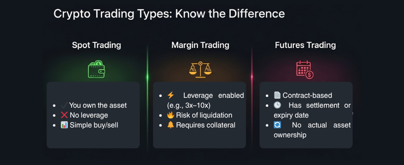 altcoins