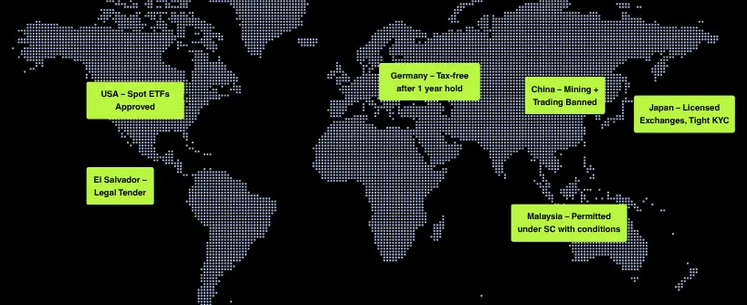 Bitunix A dotted world map with green boxes highlights global Bitcoin policies: USA—Bitcoin ETFs approved; El Salvador—Bitcoin as legal tender; Germany—tax-free after 1 year; China—mining/trading banned; Japan—licensed exchanges; Malaysia—permitted under conditions.