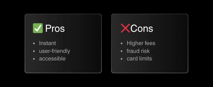 Bitunix A comparison chart showing Pros with a green checkmark and Cons with a red X. Pros: Instant, user-friendly, Bitcoin accessible. Cons: Higher fees, fraud risk, card limits.
