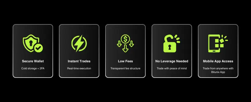 Bitunix Five icons with text on a black background highlight features: secure wallet (cold storage + 2FA), instant spot trading (real-time), low fees (transparent), no leverage needed (peace of mind), and mobile app access (trade anywhere). | Bitunix Bitunix Five icons with text on a black background highlight features: secure wallet (cold storage + 2FA), instant spot trading (real-time), low fees (transparent), no leverage needed (peace of mind), and mobile app access (trade anywhere).