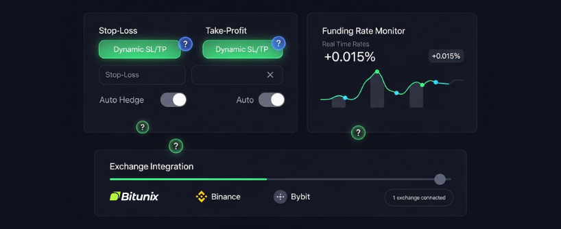Crypto Margin Trading