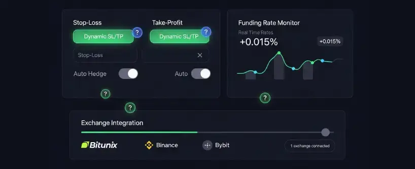 Crypto Margin Trading | Bitunix Crypto Margin Trading