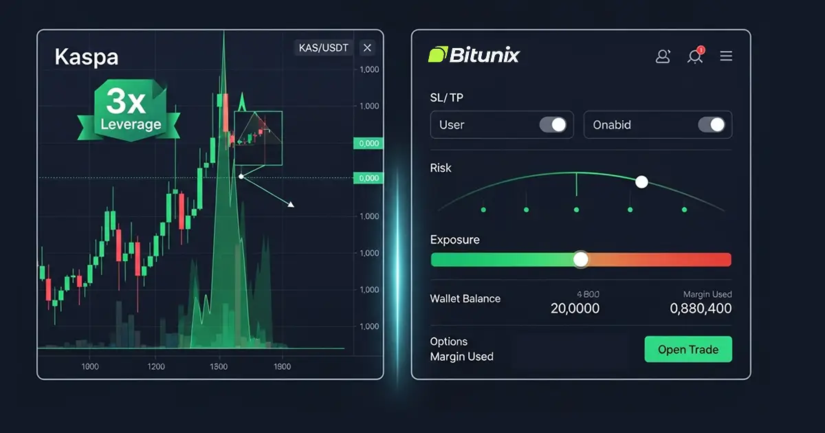 Screenshot of Kaspa (KAS/USDT) margin trading interface on Bitunix, showing a green candlestick chart with 3x leverage, adjustable risk exposure, wallet balance, margin used, and SL/TP (Stop Loss / Take Profit) toggle settings on the trading panel.
