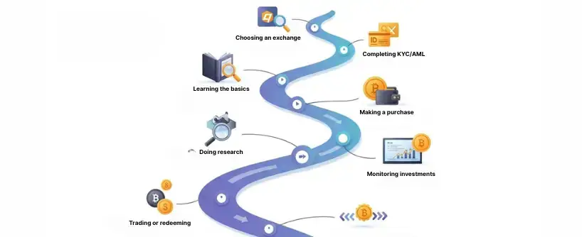 RWA tokens | Bitunix RWA tokens