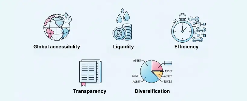 RWA tokens | Bitunix RWA tokens