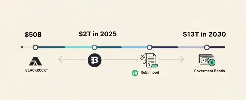 Traditional Finance vs Tokenization