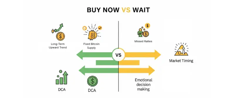 bitcoin | Bitunix bitcoin