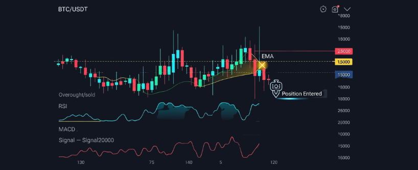 trading bots
