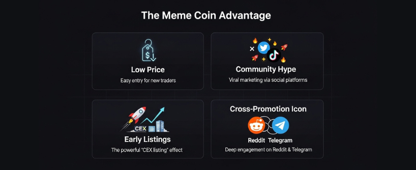 spot trading