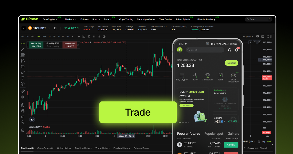 Bitunix crypto trading interface with live BTCUSDT chart and mobile trading app interface.