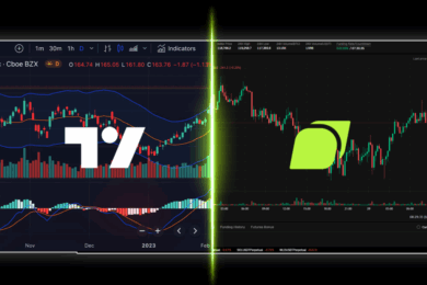 TradingView charts integrated with Bitunix platform providing real-time market data and advanced crypto trading tools