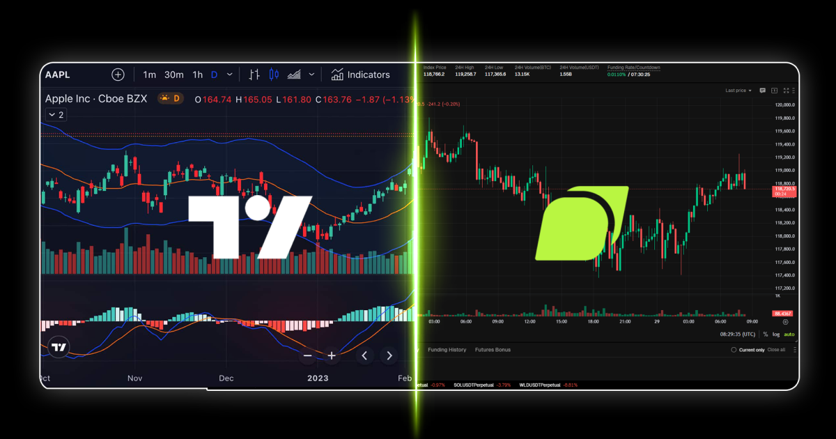TradingView charts integrated with Bitunix platform providing real-time market data and advanced crypto trading tools