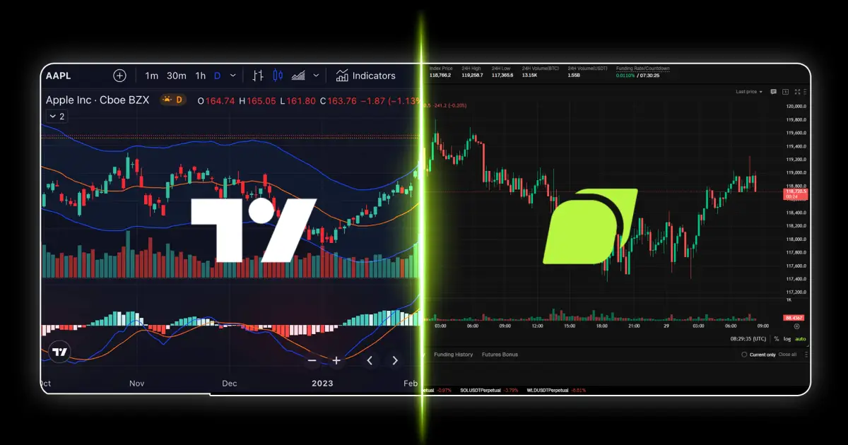 TradingView charts integrated with Bitunix platform providing real-time market data and advanced crypto trading tools