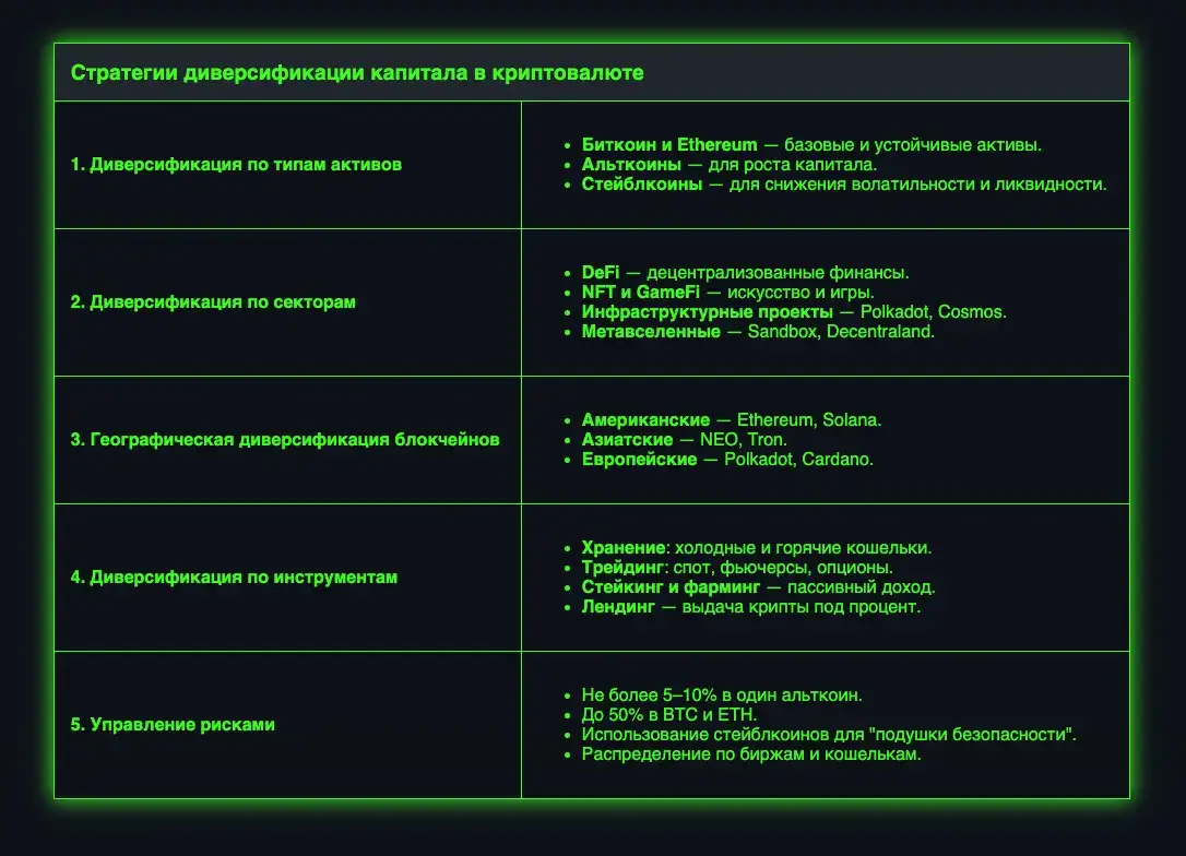 Стратегии диверсификации