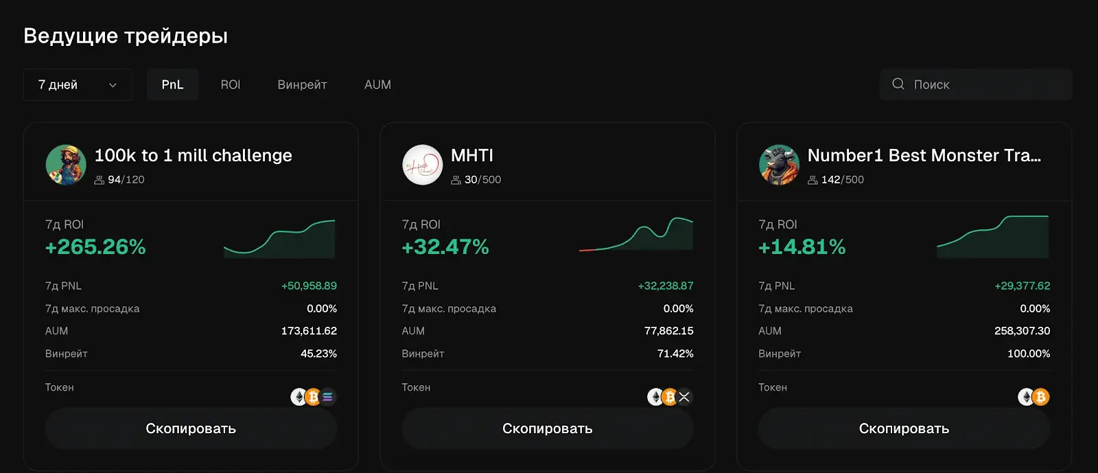 топ трейдеры Bitunix