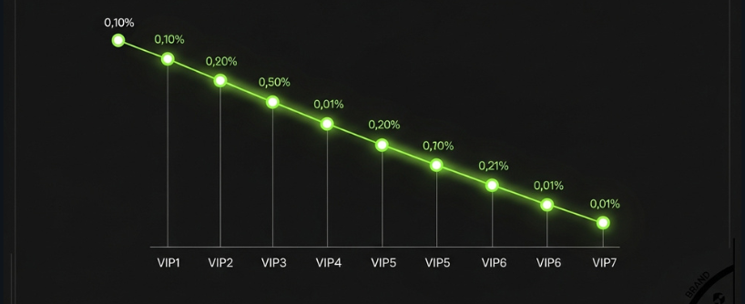 Bitunix