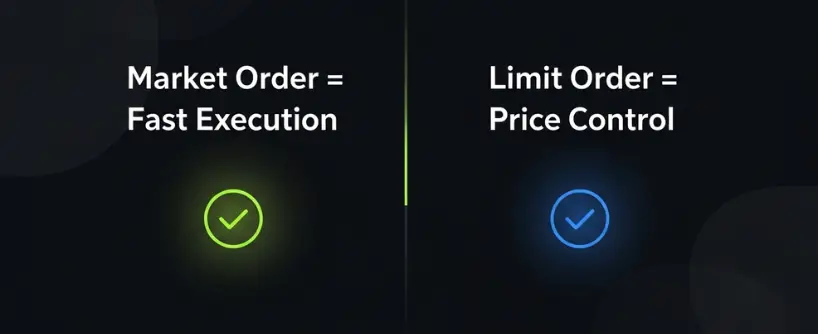 Crypto Order Types