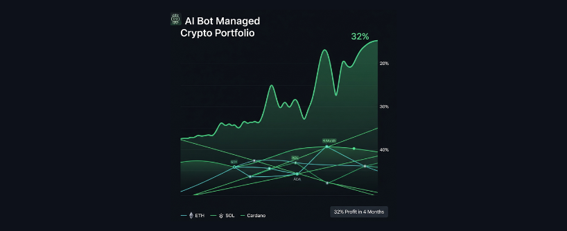 crypto trading