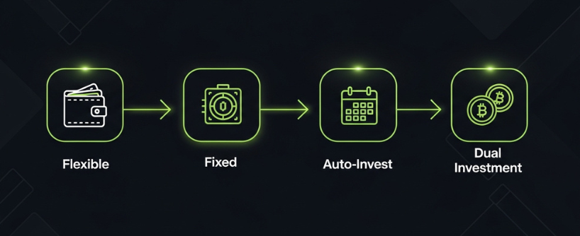 passive income