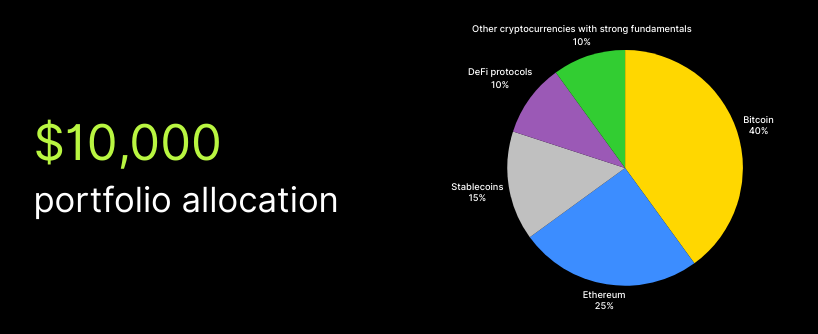 crypto