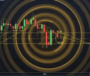Crypto candlestick chart with Fibonacci retracement levels including 23.6%, 38.9%, 50%, 61.8%, and 78.6%, showing potential support and resistance zones for trading analysis.