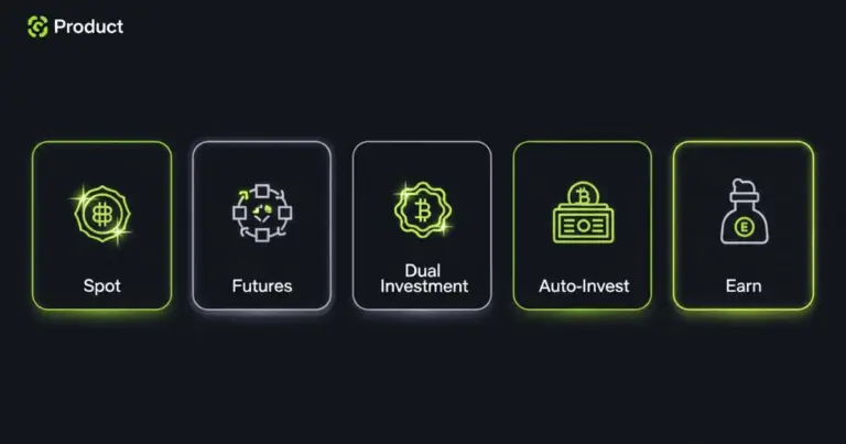 Bitunix Investment Products Guide: Spot, Futures, Earn | Bitunix