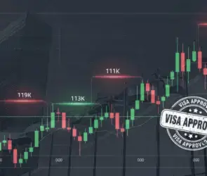 Candlestick chart of BTC with subtle liquidity heatmap bands near 119k, 113k, 111k, 108k. Overlay small icons for policy drivers: a visa stamp icon for H-1B and a UN building silhouette for arrears.