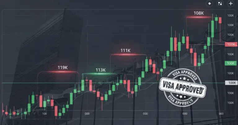 Candlestick chart of BTC with subtle liquidity heatmap bands near 119k, 113k, 111k, 108k. Overlay small icons for policy drivers: a visa stamp icon for H-1B and a UN building silhouette for arrears.