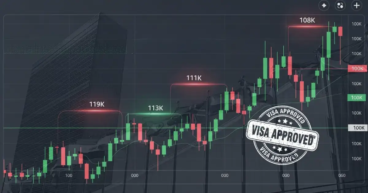 Candlestick chart of BTC with subtle liquidity heatmap bands near 119k, 113k, 111k, 108k. Overlay small icons for policy drivers: a visa stamp icon for H-1B and a UN building silhouette for arrears.