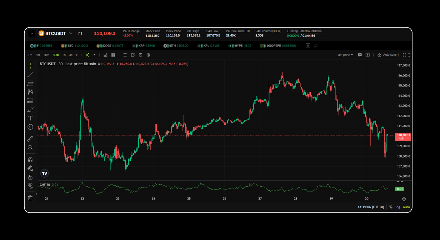 The Fed rate cut lowers rates to 3.75%–4.00% and ends quantitative tightening. Learn how this policy change reshapes global markets, the US dollar, and crypto performance.