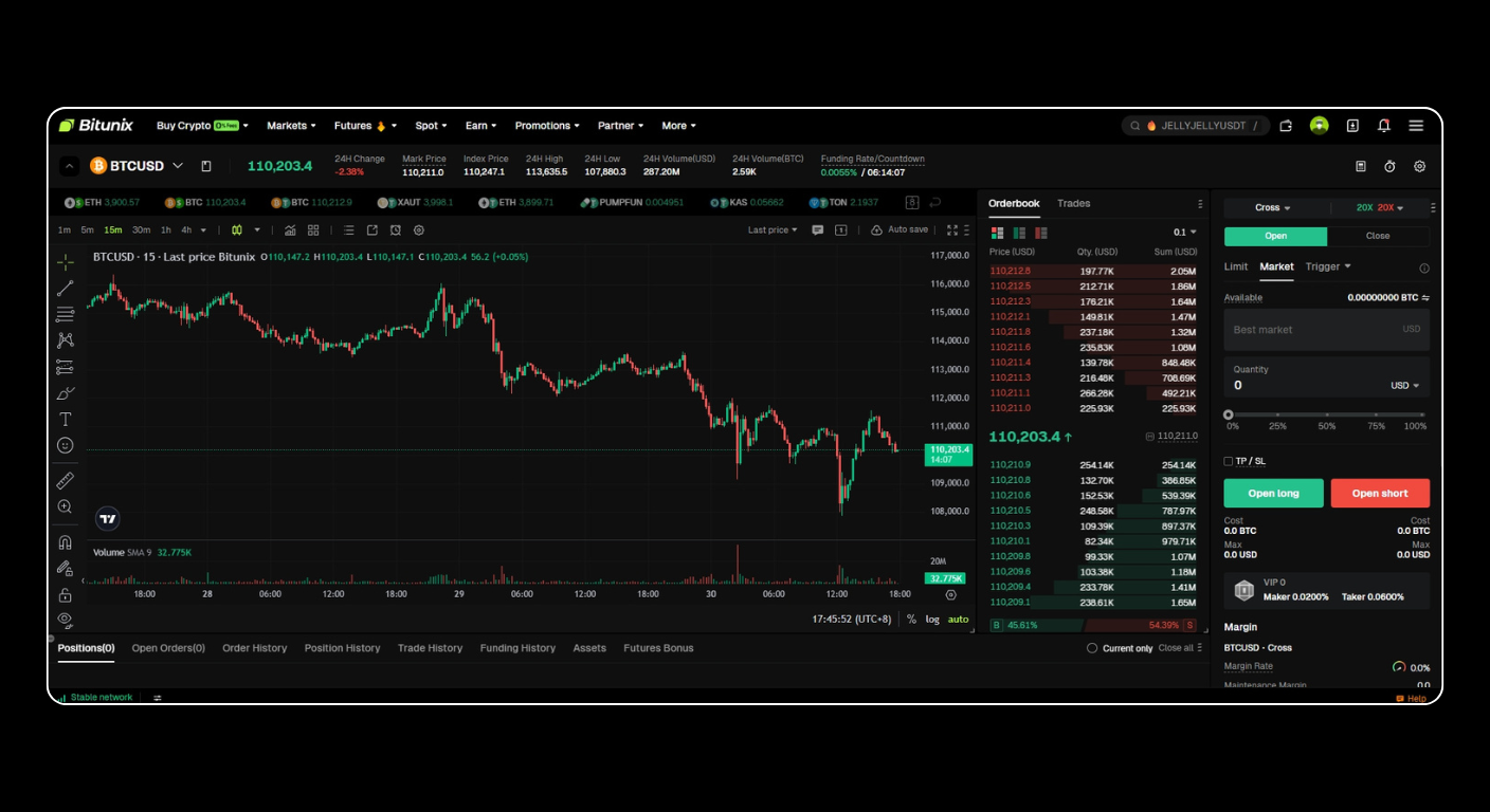 Bitunix Launches Coin-M Perpetual Futures for Crypto Traders | Bitunix Bitunix introduces Coin-M Perpetual Futures, allowing users to trade BTC, ETH, and other coins with coin-based margin and settlement for greater flexibility.