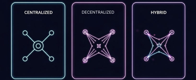 Centralized vs Decentralized vs Hybrid Bridges: Pros and Cons Explained | Bitunix Centralized vs Decentralized vs Hybrid Bridges: Pros and Cons Explained