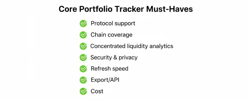 portfolio trackers to monitor LP positions