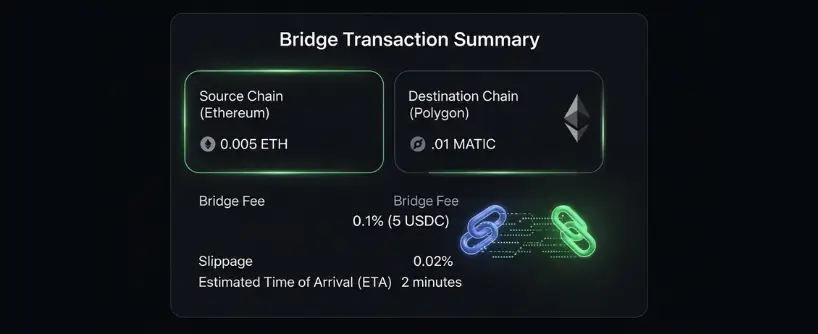 Cross-Chain Bridge