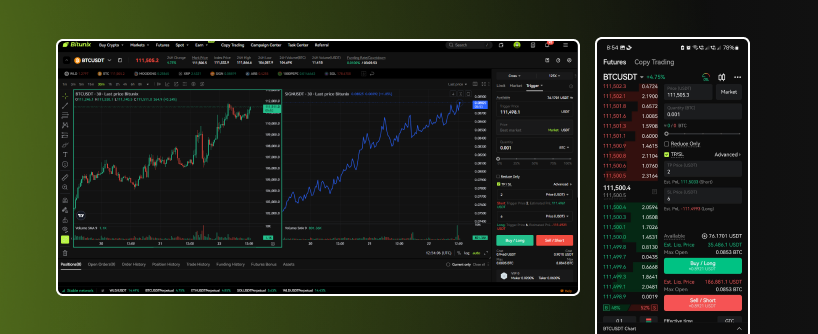 Futures trading