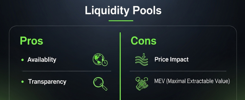 Order Books vs Liquidity Pools in DeFi